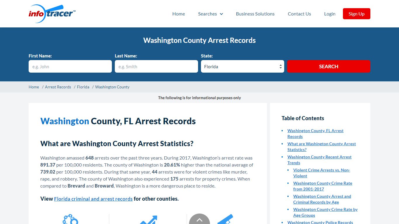 Washington County, FL Arrests, Mugshots & Jail Records ...